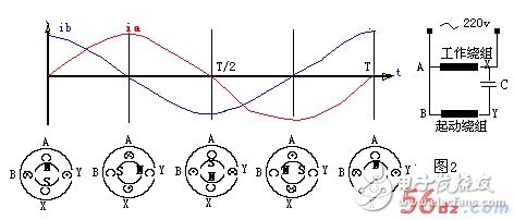 常用的兩種交流電動機(jī)的旋轉(zhuǎn)原理（三相異步/單相交流）