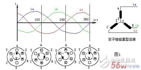 常用的兩種交流電動機(jī)的旋轉(zhuǎn)原理（三相異步/單相交流）