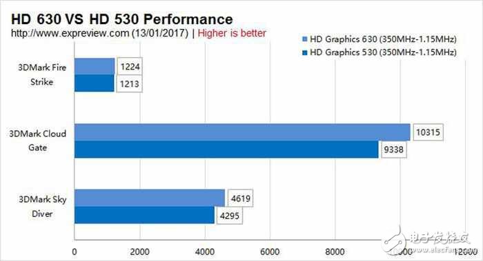 AMD新卡值得買？RX460,GTX1050實測打破謊言