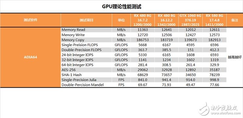 能秒掉GTX1070嗎？AMD RX580顯卡最深度評測
