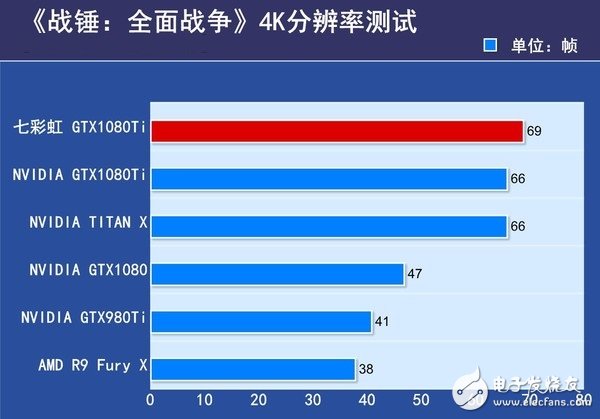 非公版最便宜GTX1080 Ti哪家強？七彩虹GTX1080Ti深度評測