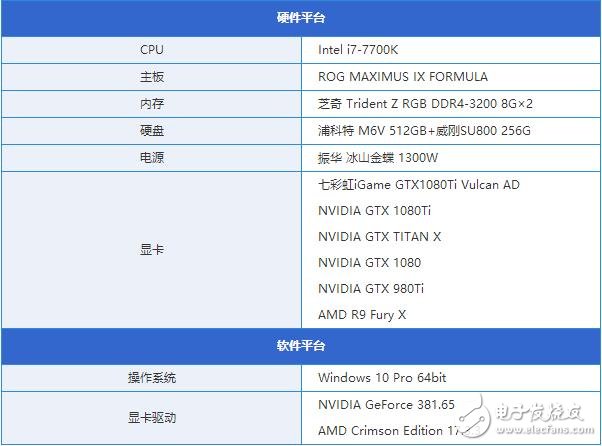 非公版最便宜GTX1080 Ti哪家強？七彩虹GTX1080Ti深度評測