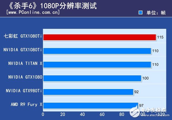 非公版最便宜GTX1080 Ti哪家強？七彩虹GTX1080Ti深度評測