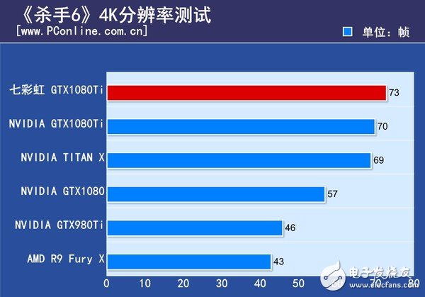 非公版最便宜GTX1080 Ti哪家強？七彩虹GTX1080Ti深度評測