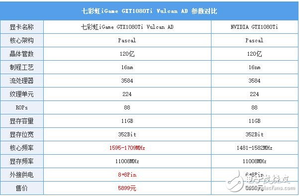 非公版最便宜GTX1080 Ti哪家強？七彩虹GTX1080Ti深度評測