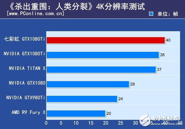 非公版最便宜GTX1080 Ti哪家強？七彩虹GTX1080Ti深度評測