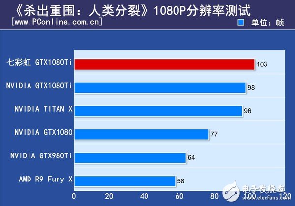 非公版最便宜GTX1080 Ti哪家強？七彩虹GTX1080Ti深度評測