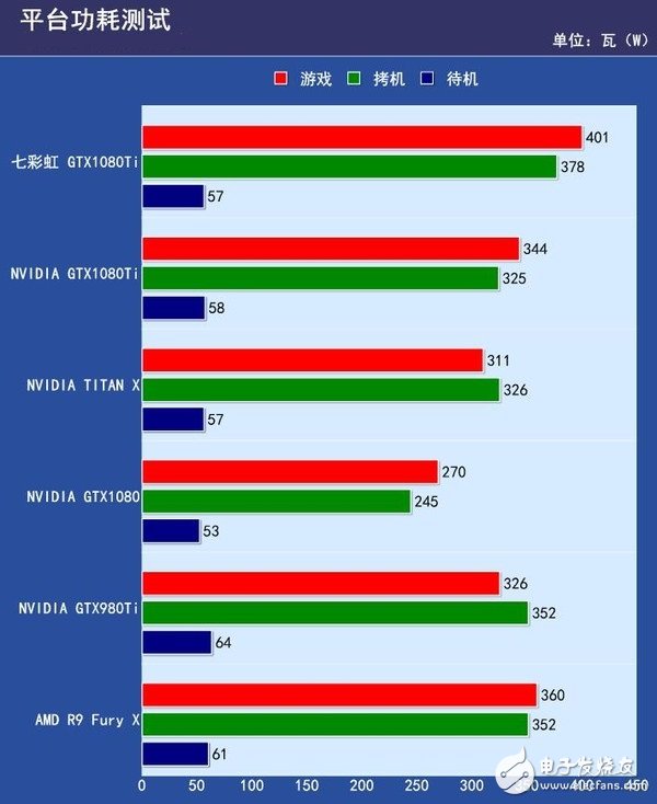 非公版最便宜GTX1080 Ti哪家強？七彩虹GTX1080Ti深度評測