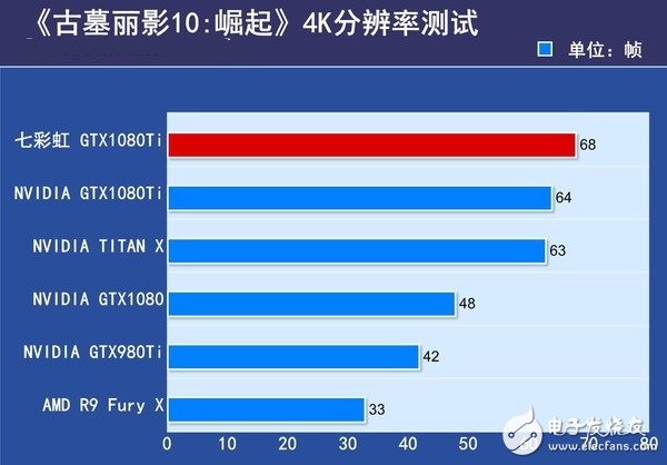 非公版最便宜GTX1080 Ti哪家強？七彩虹GTX1080Ti深度評測