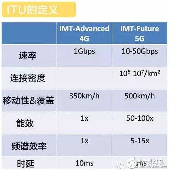 4G還沒建完，我們為什么需要5G？