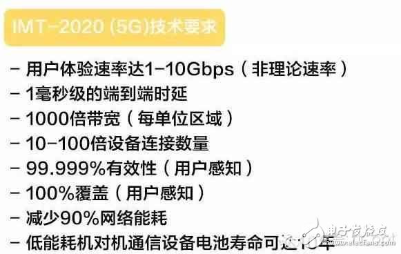 4G還沒建完，我們為什么需要5G？