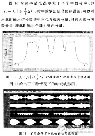 輸出信號的頻譜圖