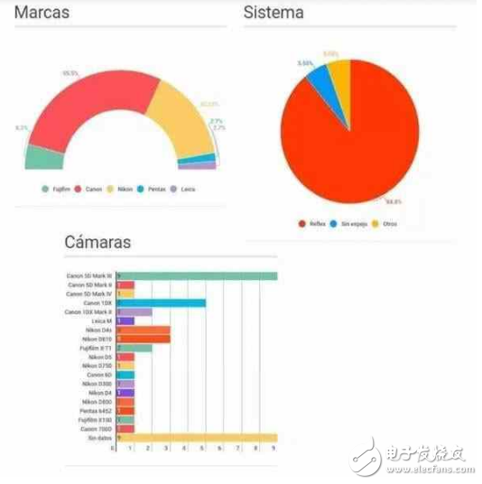 索尼A9好像很猛？但這幾點被佳能、尼康虐爆是事實