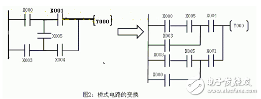 新手必看：PLC初級(jí)布線規(guī)則