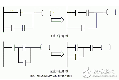 新手必看：PLC初級(jí)布線規(guī)則
