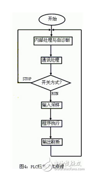 新手必看：PLC初級(jí)布線規(guī)則