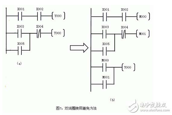 新手必看：PLC初級(jí)布線規(guī)則