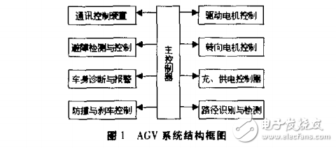 嵌入式Linux在AGV控制系統(tǒng)中的應(yīng)用研究