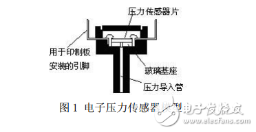 壓力傳感器設(shè)計(jì)