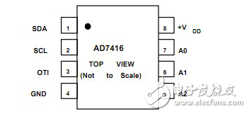 AD7416溫度檢測(cè)