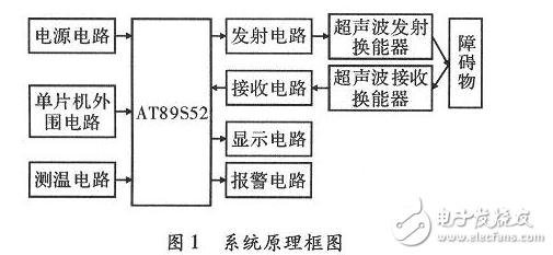 方案選擇說明