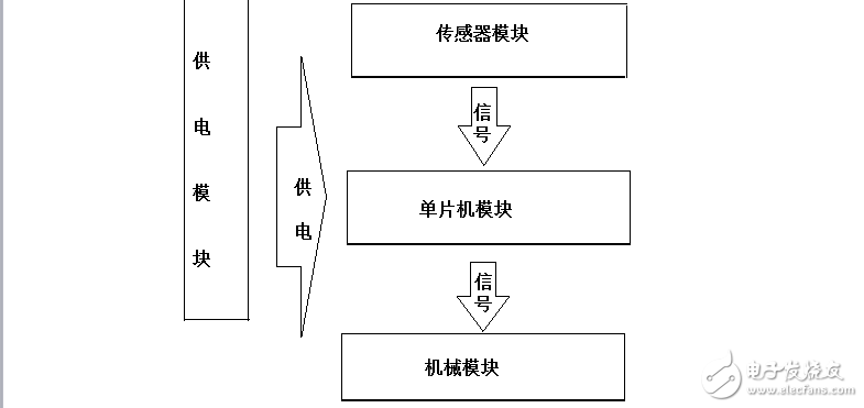 循跡車技術(shù)說(shuō)明