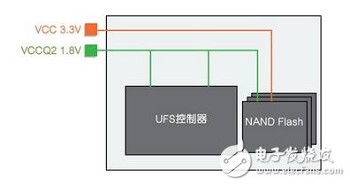 eMMC使命完成，UFS時(shí)代來臨，如何快速?gòu)膃MMC轉(zhuǎn)移到UFS