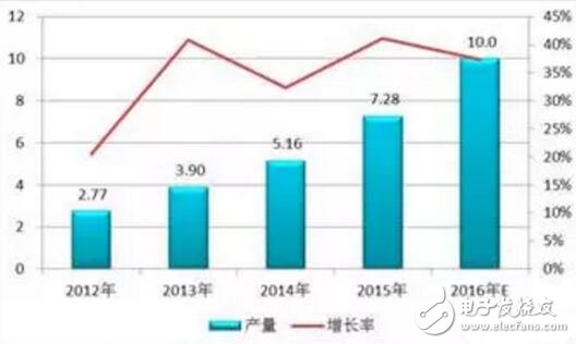 鋰電池前景如何？硅碳材料或將成為主角！