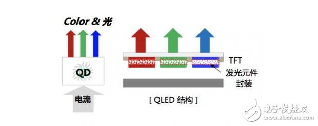 QLED還能走多遠？純色硬屏現在進行時