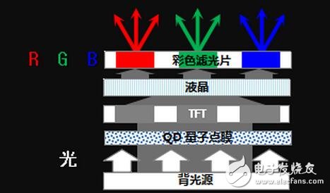 QLED還能走多遠？純色硬屏現在進行時