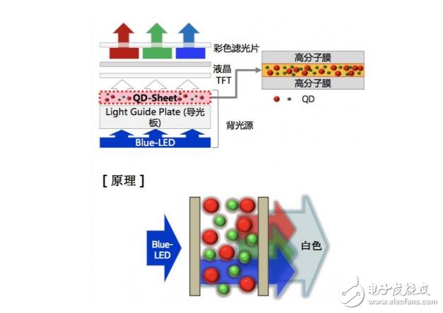 QLED還能走多遠？純色硬屏現在進行時