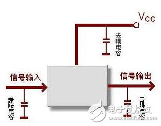 基于RF電路常見設(shè)計問題，在同塊PCB種數(shù)字電路與RF電路如何和諧相處？