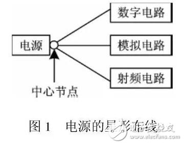 基于RF電路常見設(shè)計問題，在同塊PCB種數(shù)字電路與RF電路如何和諧相處？