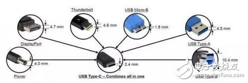 從芯片到測試，詳細(xì)解析Type-C 產(chǎn)業(yè)鏈全部細(xì)節(jié)