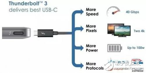 從芯片到測試，詳細(xì)解析Type-C 產(chǎn)業(yè)鏈全部細(xì)節(jié)