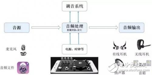 從芯片到測試，詳細(xì)解析Type-C 產(chǎn)業(yè)鏈全部細(xì)節(jié)