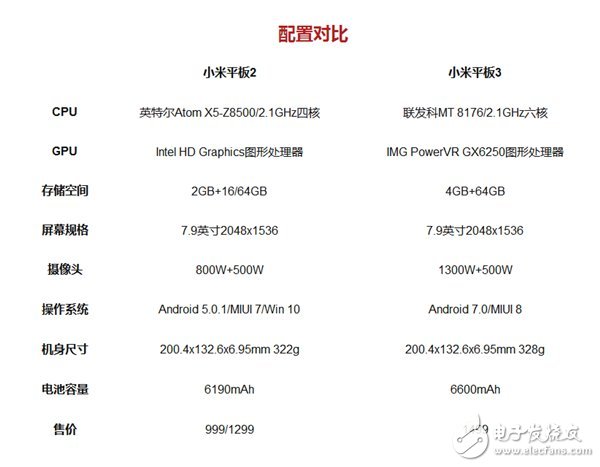 小米平板3怎么樣?小米平板3上手評測:6600mAH輕薄大電池