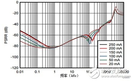 L D O能否提高小型照相機(jī)的照片質(zhì)量