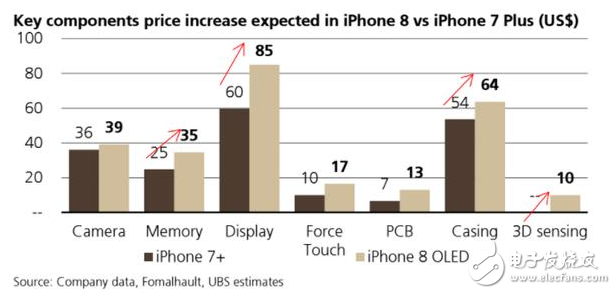 iphone8什么時候上市？iphone8最新消息：分析師曝光蘋果供應鏈內幕，iPhone8憑什么敢賣這么貴？