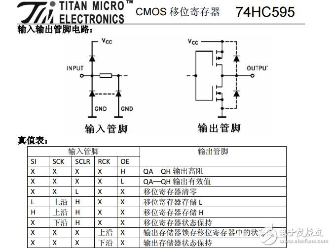 74HC595的中文版資料