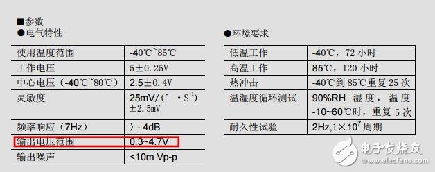 EWTS82陀螺儀中文資料