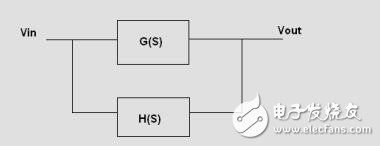 環(huán)路計(jì)算，補(bǔ)償和仿真