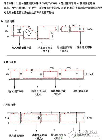 電源PCB設計與EMC的關聯超詳細分析