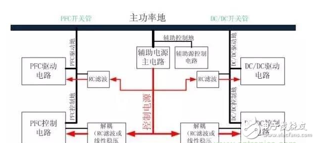 電源PCB設計與EMC的關聯超詳細分析