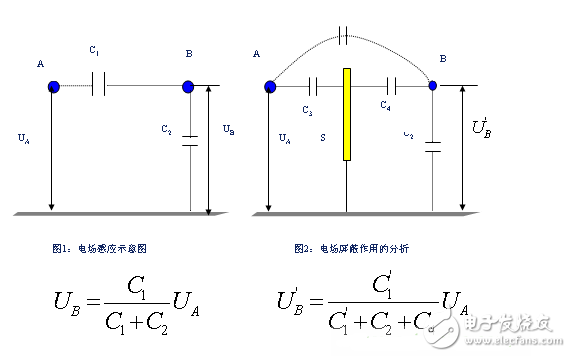 電源PCB設計與EMC的關聯超詳細分析