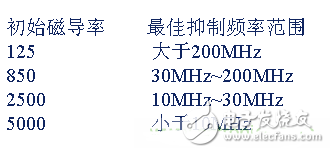 電源PCB設計與EMC的關聯超詳細分析