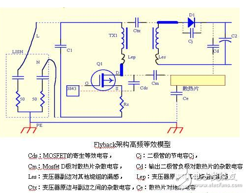 電源PCB設計與EMC的關聯超詳細分析