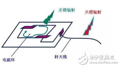 電源PCB設計與EMC的關聯超詳細分析