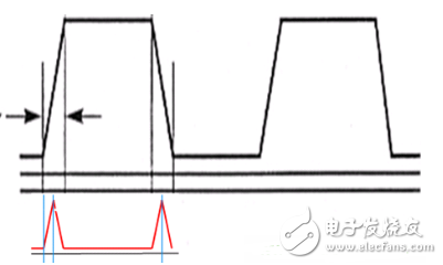 綜合詳細分析電磁兼容分層