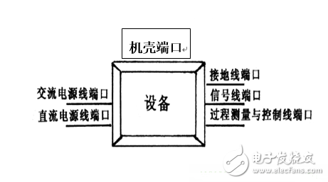 綜合詳細分析電磁兼容分層